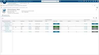 Manufacturer Item Management