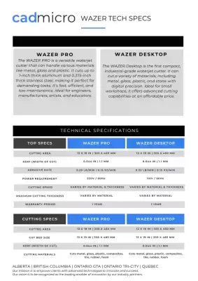 Wazer Pro Datasheet thumbnail