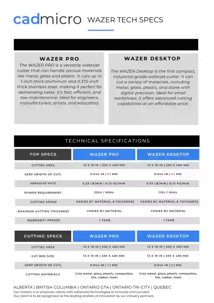 Wazer Pro Datasheet thumbnail