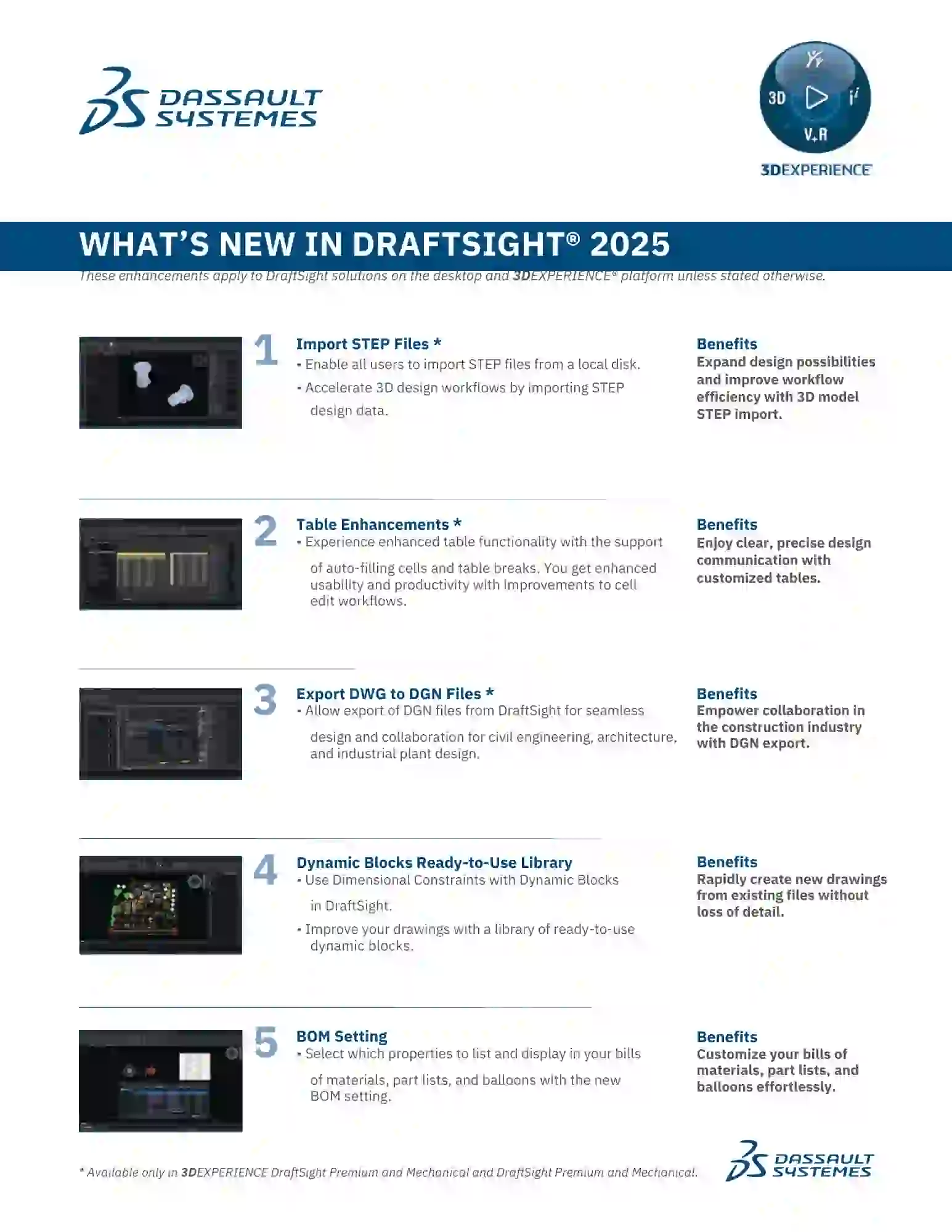 What's New: SOLIDWORKS Draftsight PDM 2025 - CAD MicroSolutions Inc.