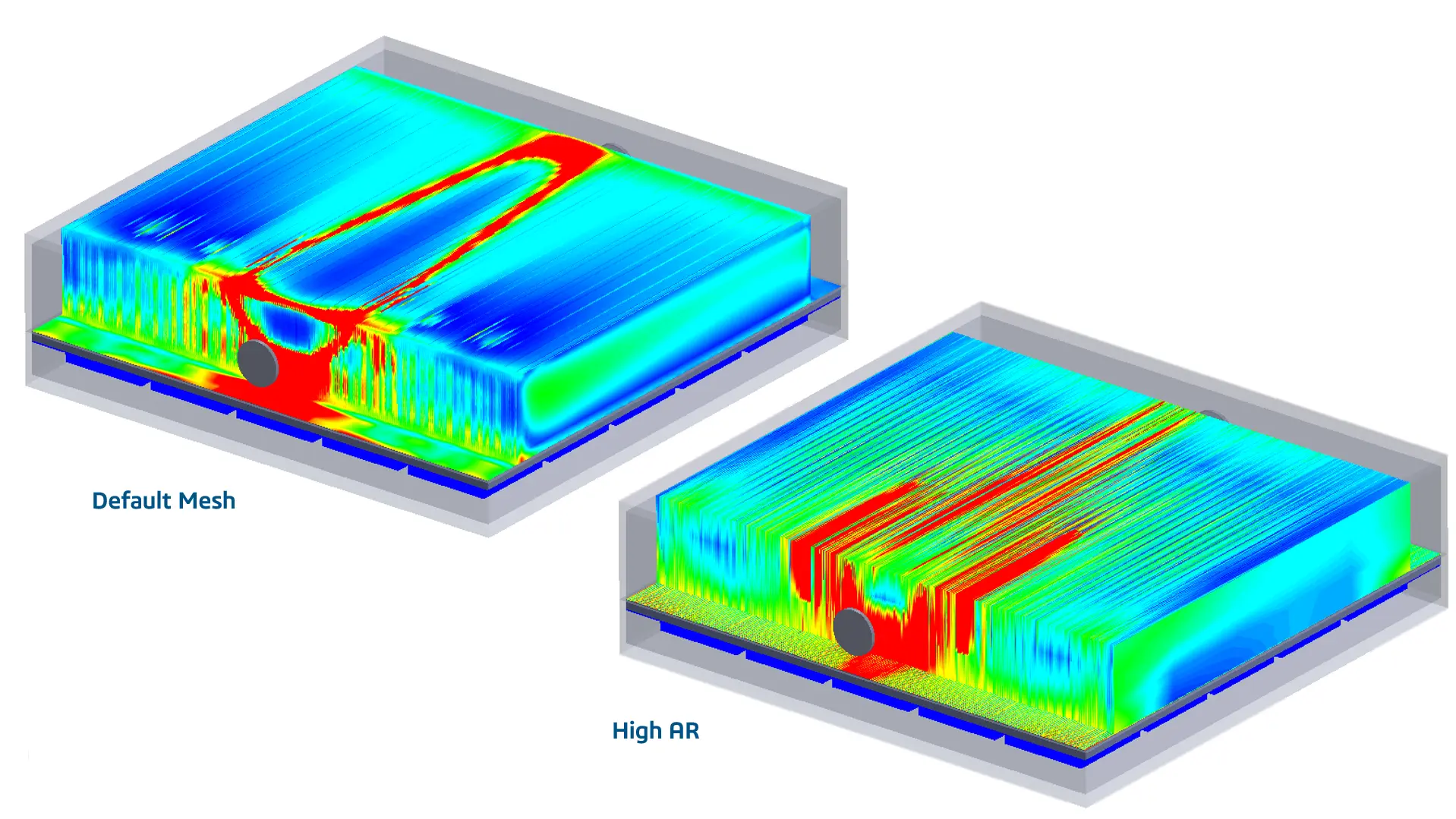 Flow simulation